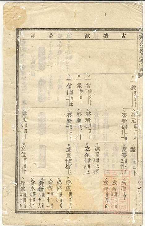 龙溪陈氏宗谱_陈树栅_26册_义乌陈氏_清光绪31年(1905_龙溪陈氏家谱_三