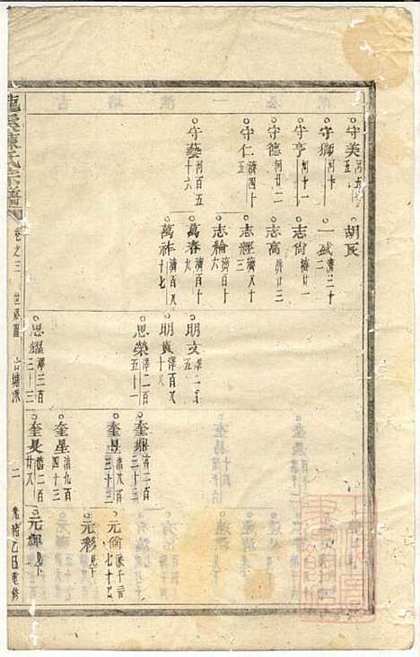 龙溪陈氏宗谱_陈树栅_26册_义乌陈氏_清光绪31年(1905_龙溪陈氏家谱_三