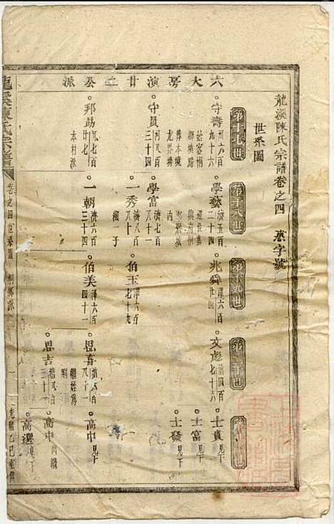 龙溪陈氏宗谱_陈树栅_26册_义乌陈氏_清光绪31年(1905_龙溪陈氏家谱_四