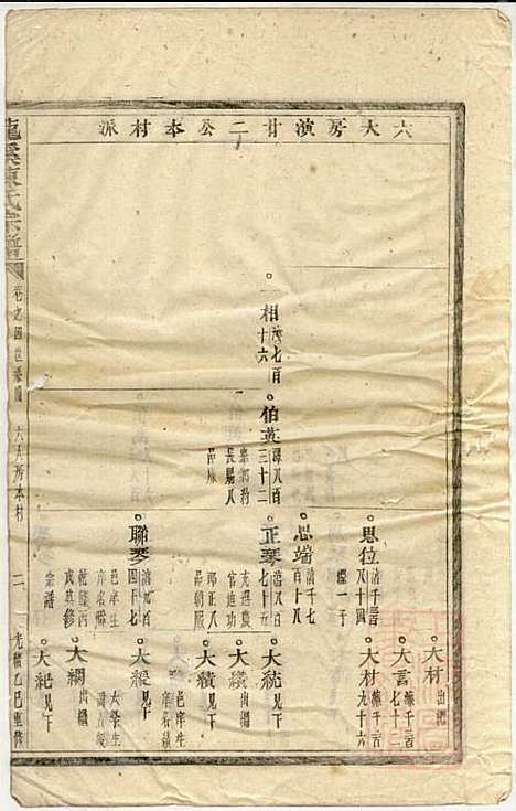 龙溪陈氏宗谱_陈树栅_26册_义乌陈氏_清光绪31年(1905_龙溪陈氏家谱_四