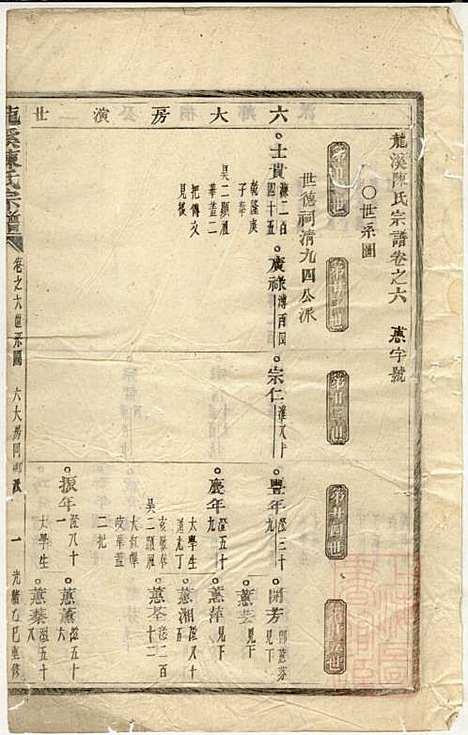 龙溪陈氏宗谱_陈树栅_26册_义乌陈氏_清光绪31年(1905_龙溪陈氏家谱_五