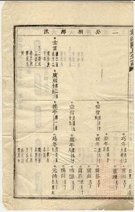 龙溪陈氏宗谱_陈树栅_26册_义乌陈氏_清光绪31年(1905_龙溪陈氏家谱_五