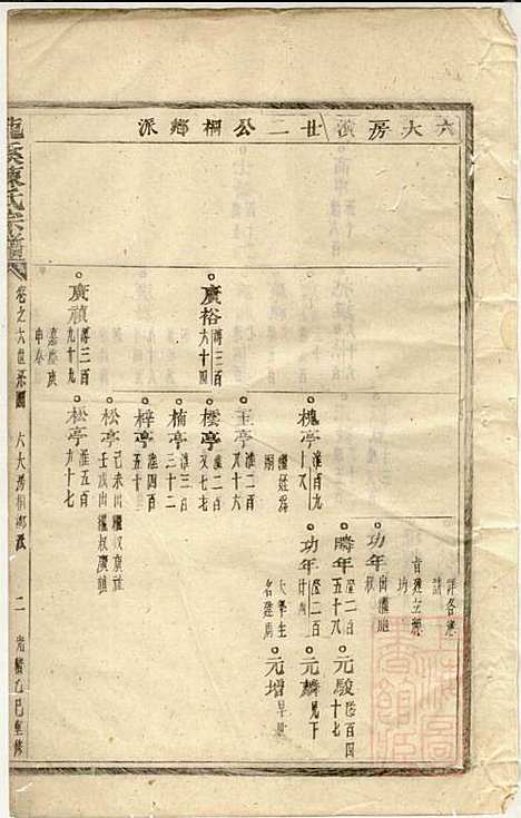 龙溪陈氏宗谱_陈树栅_26册_义乌陈氏_清光绪31年(1905_龙溪陈氏家谱_五