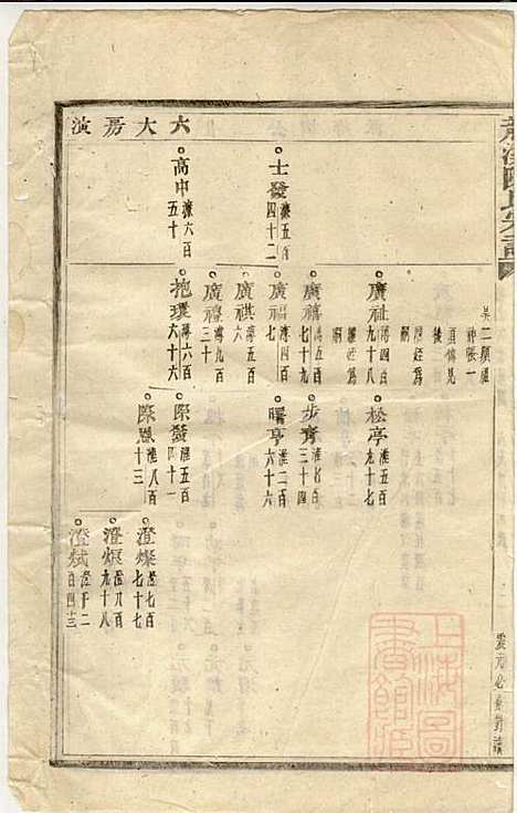 龙溪陈氏宗谱_陈树栅_26册_义乌陈氏_清光绪31年(1905_龙溪陈氏家谱_五