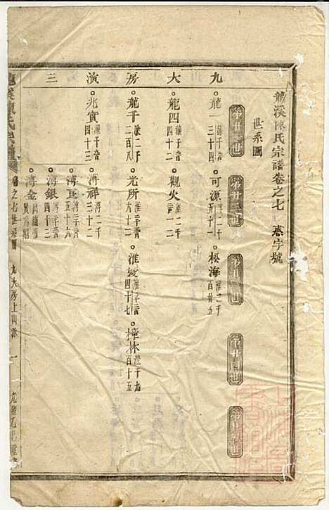 龙溪陈氏宗谱_陈树栅_26册_义乌陈氏_清光绪31年(1905_龙溪陈氏家谱_六