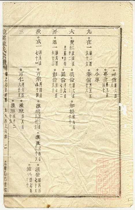 龙溪陈氏宗谱_陈树栅_26册_义乌陈氏_清光绪31年(1905_龙溪陈氏家谱_六