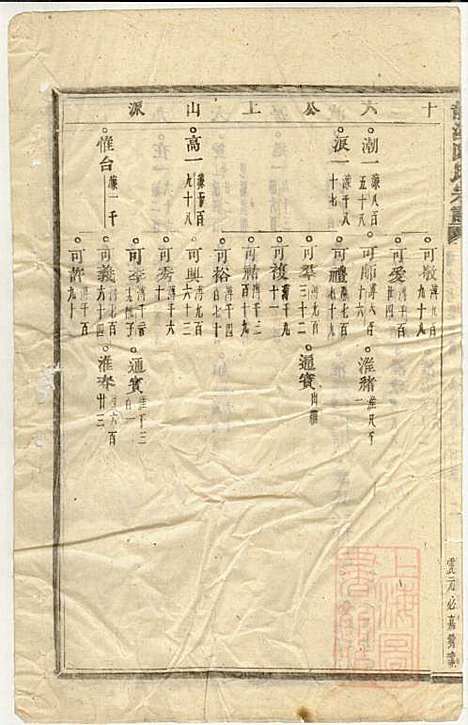 龙溪陈氏宗谱_陈树栅_26册_义乌陈氏_清光绪31年(1905_龙溪陈氏家谱_六