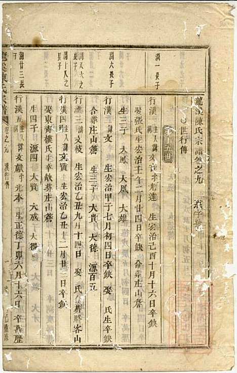 龙溪陈氏宗谱_陈树栅_26册_义乌陈氏_清光绪31年(1905_龙溪陈氏家谱_八