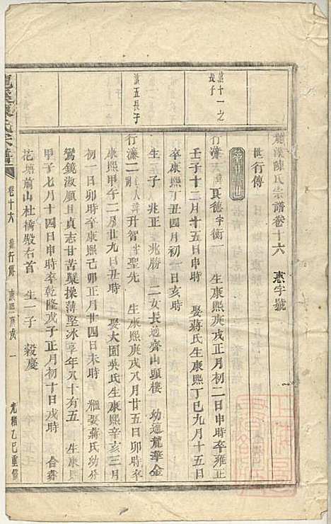 龙溪陈氏宗谱_陈树栅_26册_义乌陈氏_清光绪31年(1905_龙溪陈氏家谱_十五