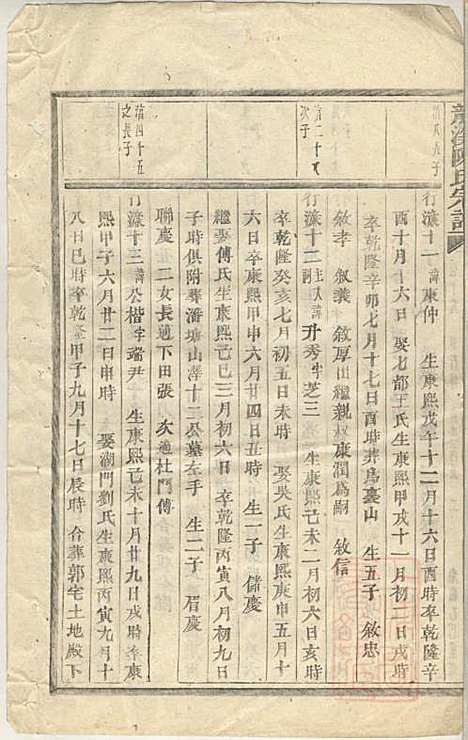 龙溪陈氏宗谱_陈树栅_26册_义乌陈氏_清光绪31年(1905_龙溪陈氏家谱_十五