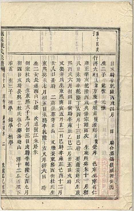 龙溪陈氏宗谱_陈树栅_26册_义乌陈氏_清光绪31年(1905_龙溪陈氏家谱_十七