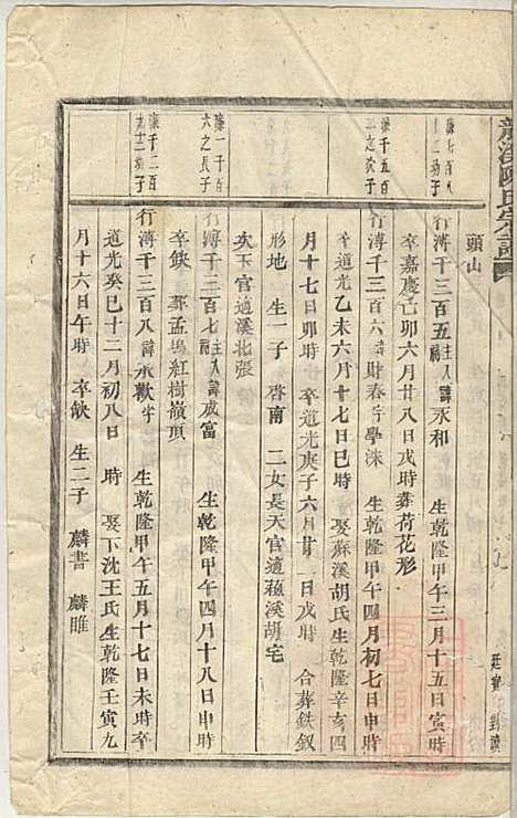 龙溪陈氏宗谱_陈树栅_26册_义乌陈氏_清光绪31年(1905_龙溪陈氏家谱_十八