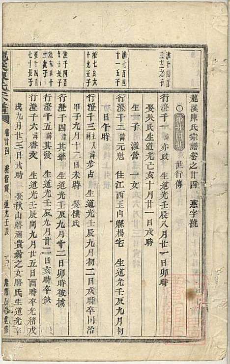 龙溪陈氏宗谱_陈树栅_26册_义乌陈氏_清光绪31年(1905_龙溪陈氏家谱_二二