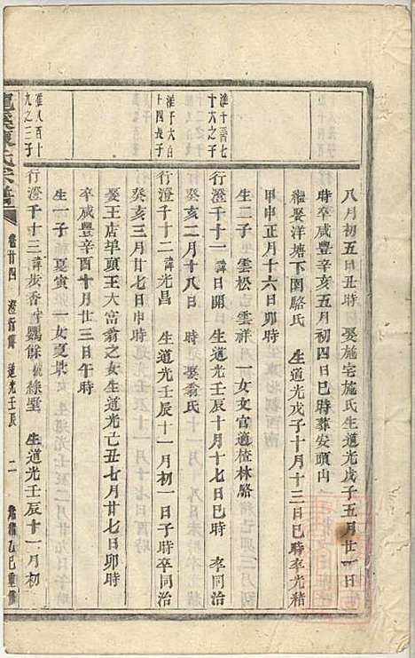 龙溪陈氏宗谱_陈树栅_26册_义乌陈氏_清光绪31年(1905_龙溪陈氏家谱_二二