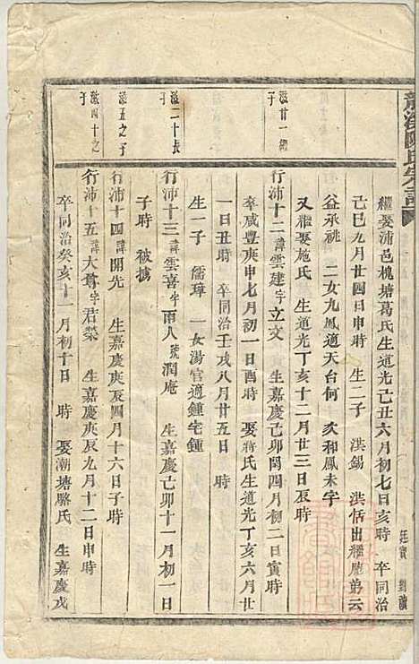 龙溪陈氏宗谱_陈树栅_26册_义乌陈氏_清光绪31年(1905_龙溪陈氏家谱_二三