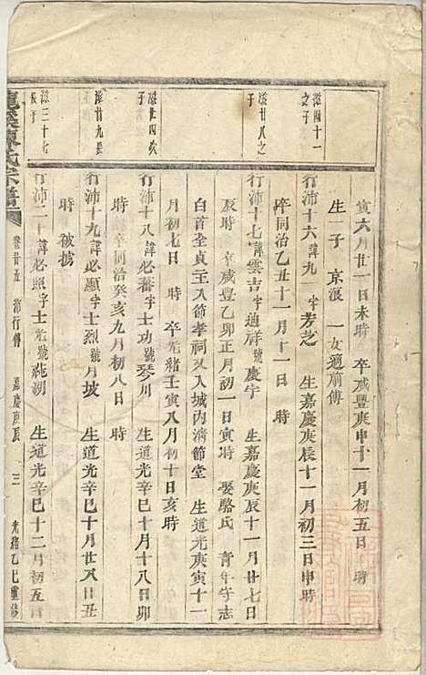 龙溪陈氏宗谱_陈树栅_26册_义乌陈氏_清光绪31年(1905_龙溪陈氏家谱_二三