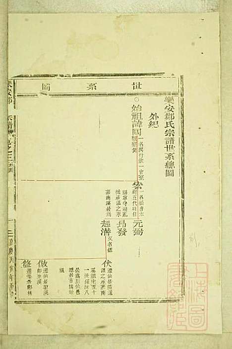 乐安郑氏宗谱_6册_乐安郑氏_清嘉庆11年(1806_乐安郑氏家谱_二