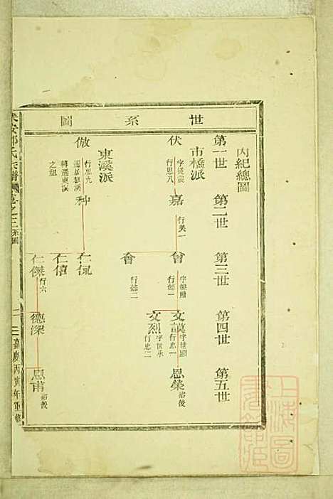 乐安郑氏宗谱_6册_乐安郑氏_清嘉庆11年(1806_乐安郑氏家谱_二