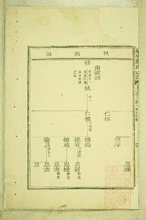 乐安郑氏宗谱_6册_乐安郑氏_清嘉庆11年(1806_乐安郑氏家谱_二