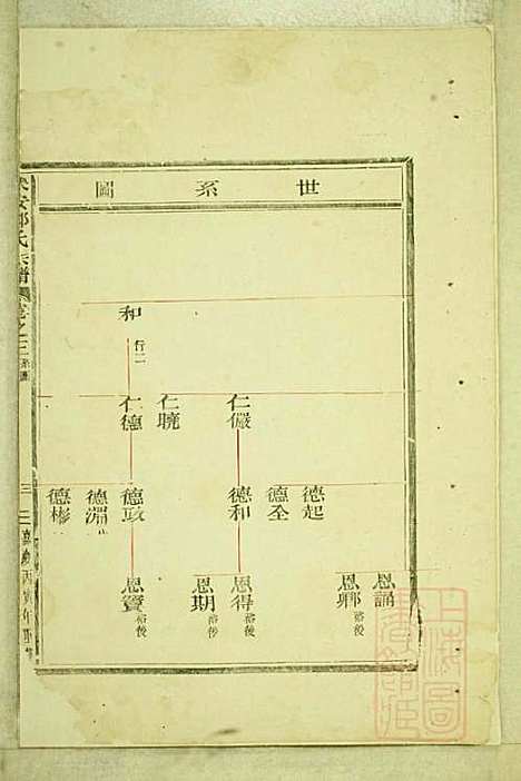 乐安郑氏宗谱_6册_乐安郑氏_清嘉庆11年(1806_乐安郑氏家谱_二