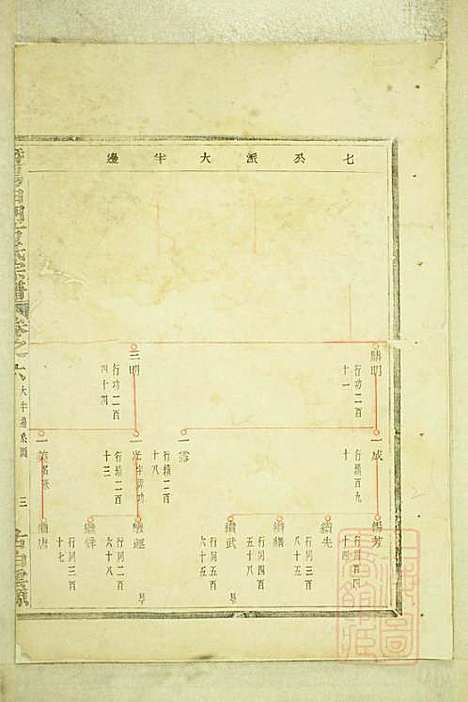 暨阳白门方氏宗谱_4册_暨阳方氏_清光绪21年(1895_暨阳白门方氏家谱_一