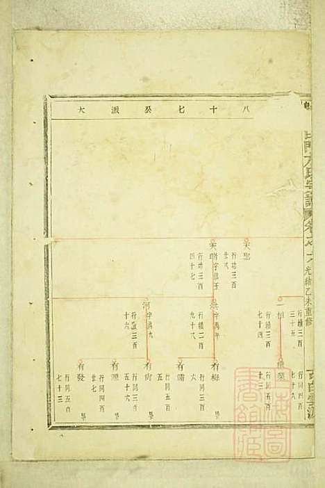 暨阳白门方氏宗谱_4册_暨阳方氏_清光绪21年(1895_暨阳白门方氏家谱_一