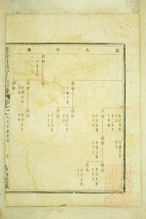 暨阳白门方氏宗谱_4册_暨阳方氏_清光绪21年(1895_暨阳白门方氏家谱_一