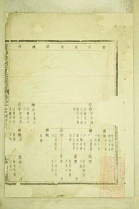 暨阳白门方氏宗谱_4册_暨阳方氏_清光绪21年(1895_暨阳白门方氏家谱_二