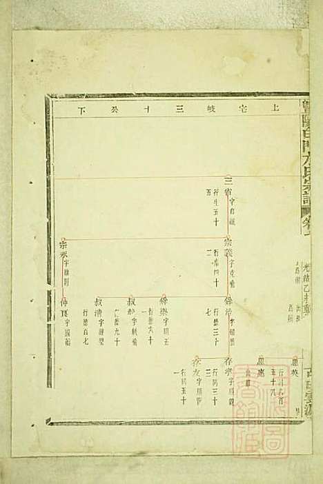 暨阳白门方氏宗谱_4册_暨阳方氏_清光绪21年(1895_暨阳白门方氏家谱_二