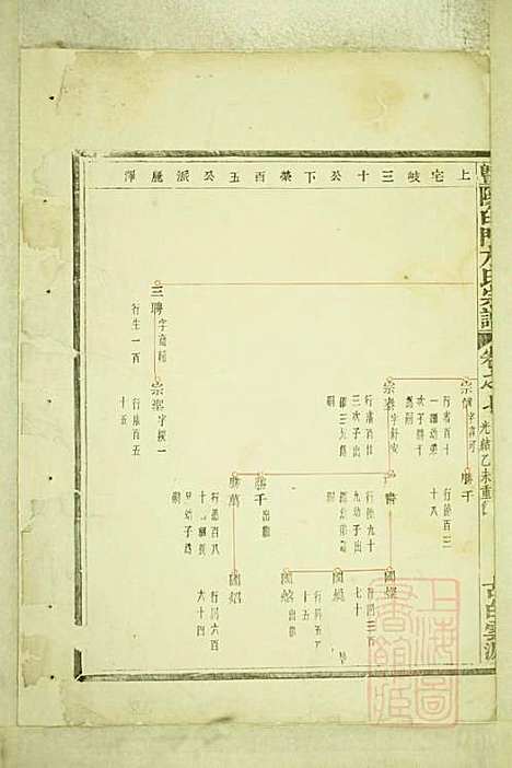 暨阳白门方氏宗谱_4册_暨阳方氏_清光绪21年(1895_暨阳白门方氏家谱_二