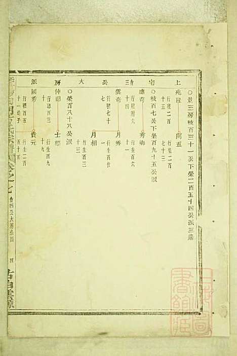 暨阳白门方氏宗谱_4册_暨阳方氏_清光绪21年(1895_暨阳白门方氏家谱_二