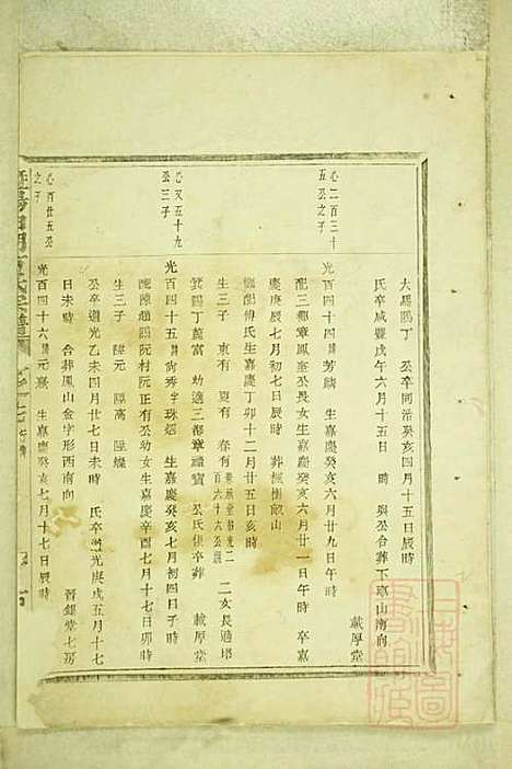 暨阳白门方氏宗谱_4册_暨阳方氏_清光绪21年(1895_暨阳白门方氏家谱_四