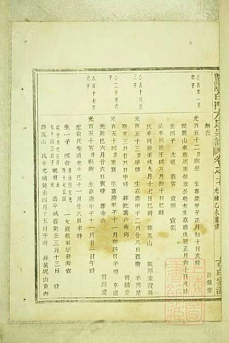 暨阳白门方氏宗谱_4册_暨阳方氏_清光绪21年(1895_暨阳白门方氏家谱_四