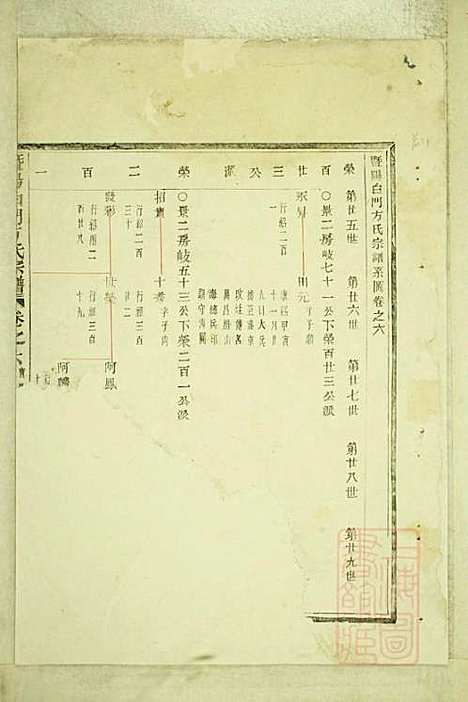 暨阳白门方氏宗谱_方荫桐、方永茂_14册_暨阳方氏_清同治12年(1873_暨阳白门方氏家谱_二