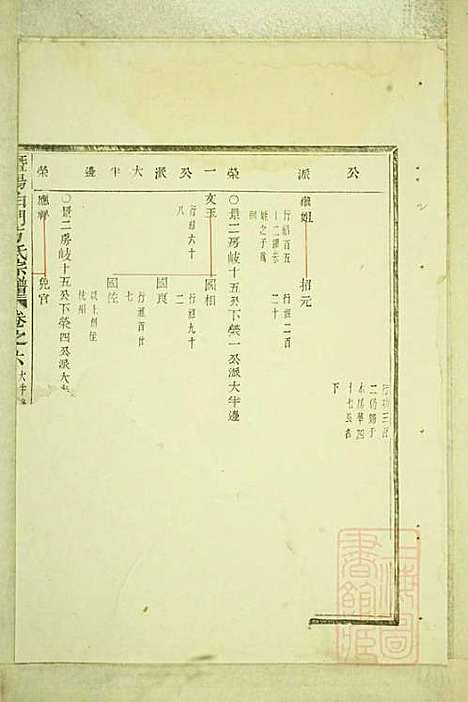 暨阳白门方氏宗谱_方荫桐、方永茂_14册_暨阳方氏_清同治12年(1873_暨阳白门方氏家谱_二