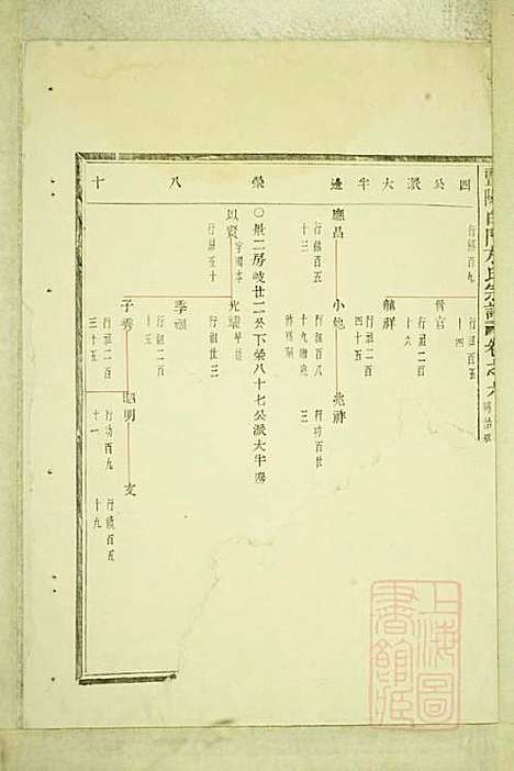 暨阳白门方氏宗谱_方荫桐、方永茂_14册_暨阳方氏_清同治12年(1873_暨阳白门方氏家谱_二