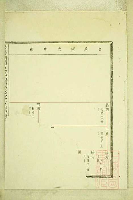 暨阳白门方氏宗谱_方荫桐、方永茂_14册_暨阳方氏_清同治12年(1873_暨阳白门方氏家谱_二