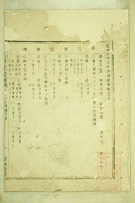 暨阳白门方氏宗谱_方荫桐、方永茂_14册_暨阳方氏_清同治12年(1873_暨阳白门方氏家谱_三