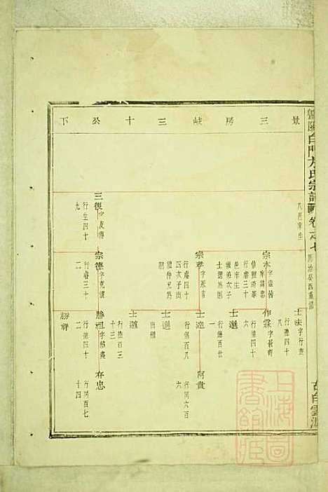 暨阳白门方氏宗谱_方荫桐、方永茂_14册_暨阳方氏_清同治12年(1873_暨阳白门方氏家谱_三