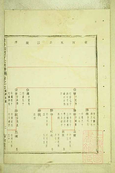 暨阳白门方氏宗谱_方荫桐、方永茂_14册_暨阳方氏_清同治12年(1873_暨阳白门方氏家谱_三