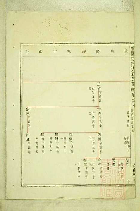 暨阳白门方氏宗谱_方荫桐、方永茂_14册_暨阳方氏_清同治12年(1873_暨阳白门方氏家谱_三