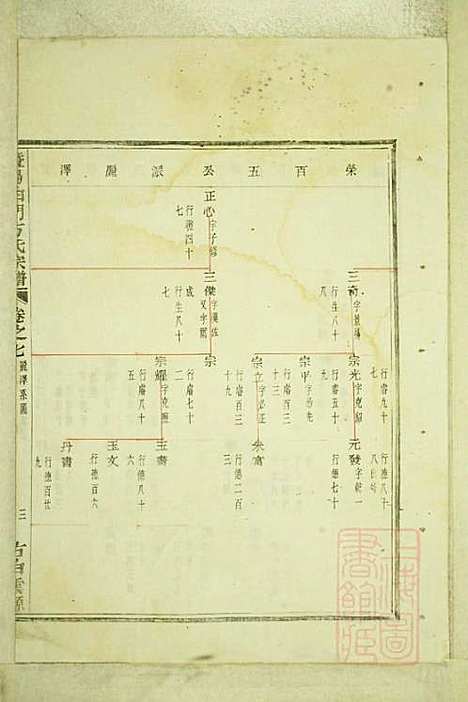 暨阳白门方氏宗谱_方荫桐、方永茂_14册_暨阳方氏_清同治12年(1873_暨阳白门方氏家谱_三