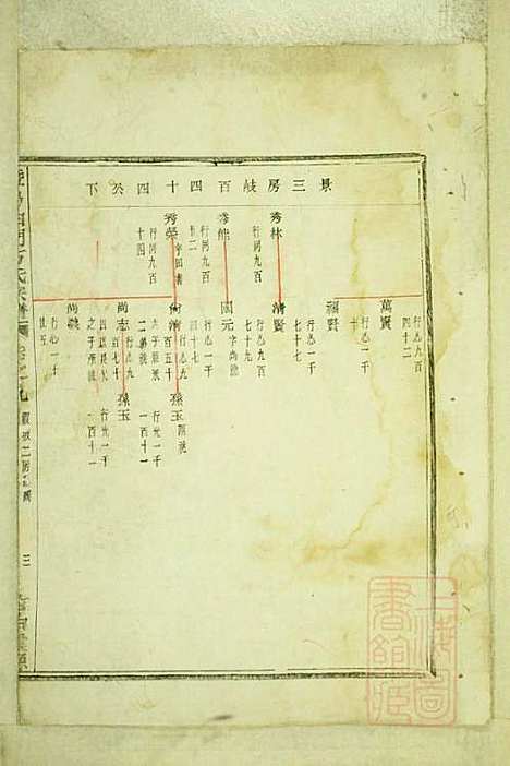 暨阳白门方氏宗谱_方荫桐、方永茂_14册_暨阳方氏_清同治12年(1873_暨阳白门方氏家谱_五