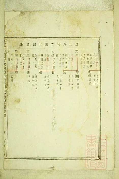 暨阳白门方氏宗谱_方荫桐、方永茂_14册_暨阳方氏_清同治12年(1873_暨阳白门方氏家谱_五