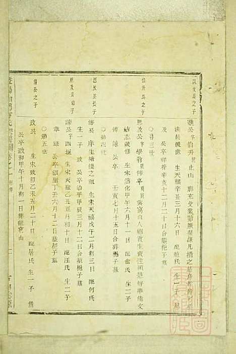 暨阳白门方氏宗谱_方荫桐、方永茂_14册_暨阳方氏_清同治12年(1873_暨阳白门方氏家谱_六