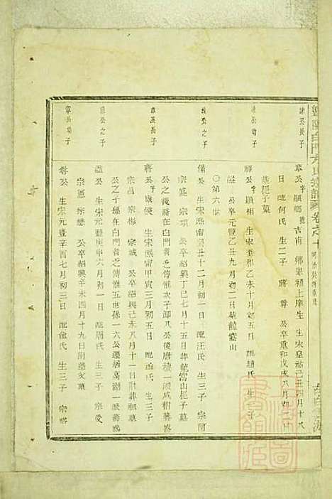 暨阳白门方氏宗谱_方荫桐、方永茂_14册_暨阳方氏_清同治12年(1873_暨阳白门方氏家谱_六