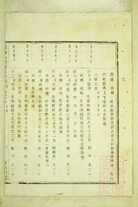 暨阳白门方氏宗谱_方荫桐、方永茂_14册_暨阳方氏_清同治12年(1873_暨阳白门方氏家谱_六