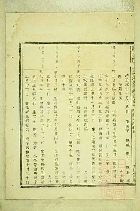 暨阳白门方氏宗谱_方荫桐、方永茂_14册_暨阳方氏_清同治12年(1873_暨阳白门方氏家谱_七