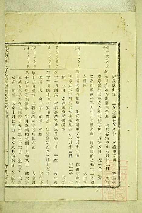 暨阳白门方氏宗谱_方荫桐、方永茂_14册_暨阳方氏_清同治12年(1873_暨阳白门方氏家谱_七