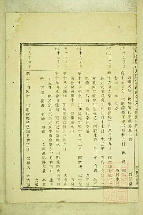 暨阳白门方氏宗谱_方荫桐、方永茂_14册_暨阳方氏_清同治12年(1873_暨阳白门方氏家谱_七